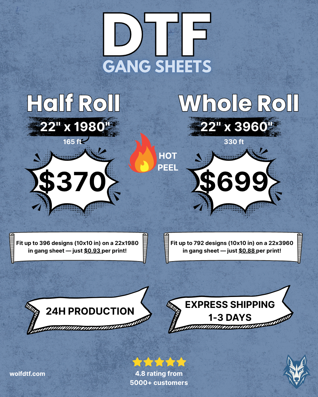Whole Roll & Half Roll DTF Transfer Film Printing – High-Quality, Fast & Reliable